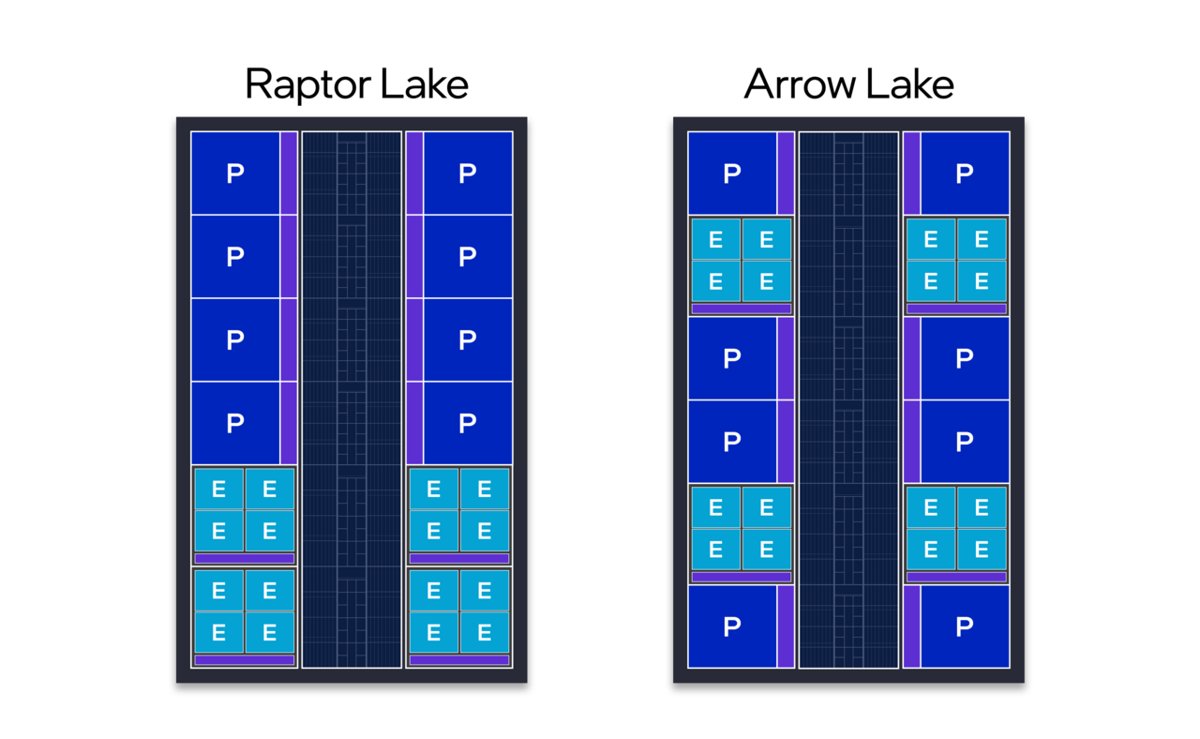 Sơ đồ bố trí nhân của kiến trúc Intel Arrow Lake
