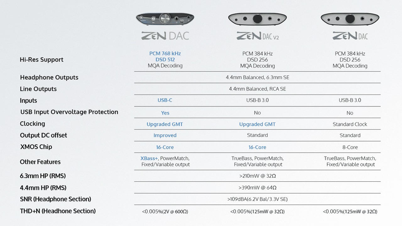 So sánh iFi ZEN DAC V2 và ZEN DAC 3 chi tiết thông số kỹ thuật và chất âm